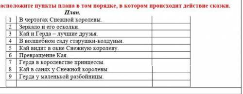 Расположите пункты плана в том порядке, в котором происходит действие сказки. План.1 В чертогах Снеж