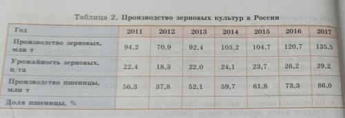 Как найти долю пшеницы в %