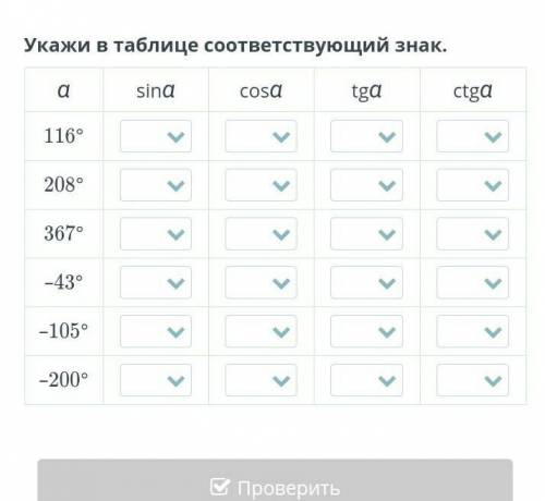 Значение синуса косинуса тангенса и котангенса углов укажи в таблице соответствующий знак​