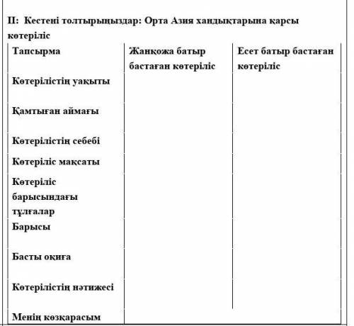 ІІ: Кестені толтырыңыздар: Орта Азия хандықтарына қарсы көтеріліс