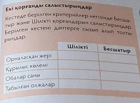 Екі қорғанды салыстырыңдар Берілген кестені дәптерге сызып алып толты-рыңдар.ШіліктіБесшатырОрналасқ