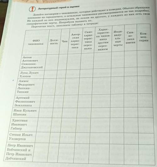 Давайте поговорим о чиновниках, которые действуют в комедии. Обычно обращают Литературный герой в оц