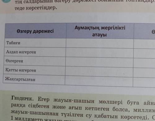 Жауабы барма тауып беріңдерші 8 сынып георафия ​