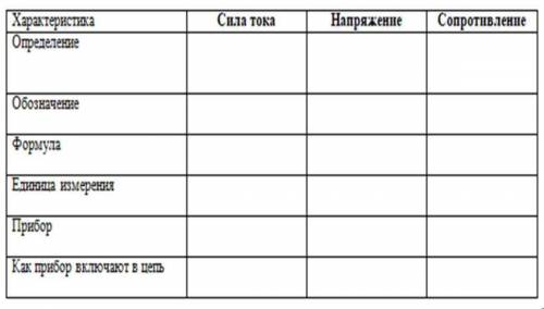 Задание1. Начерти в тетрадь таблицу и заполни столбецСила тока и Напряжение даю