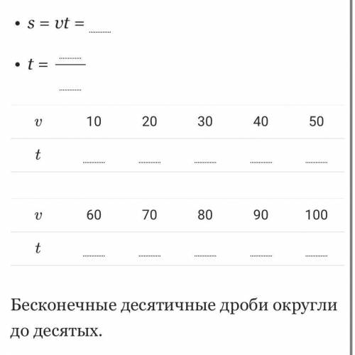 Автомобиль проехал 80 км. Вырази зависимость времени поездки от скорости. Заполни таблицу значений п