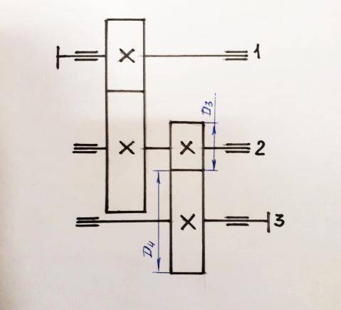 Для двухступенчатой цилиндрической передачи определить частоту вращения ведомого вала (3) и вращающи
