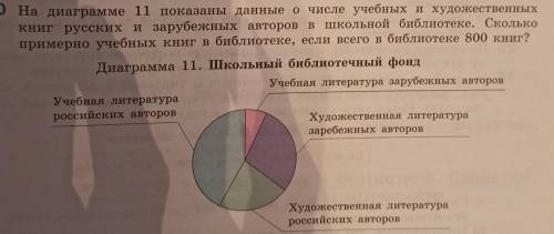 Диаграмма Сколько примерно учебных книг в библиотеке ,если всего в библиотеке 800 книг?