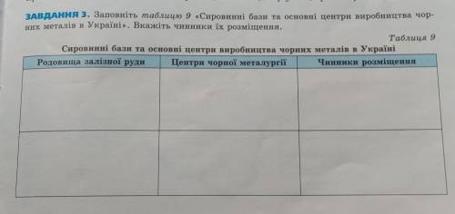 Практична робота номер 6 робочий зошит з географії 9 Т.Г Гільберг,І.Г.Савчук​