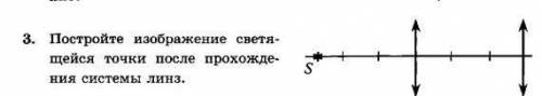 Постройте изображение светящейся точки после прохождения системы линз. (рисунок)