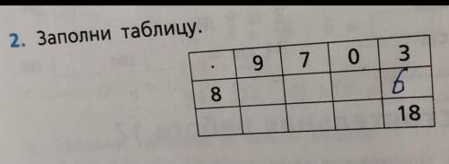 Заполни таблицу. с объяснением. Что тут надо умножить или делить или что? ​