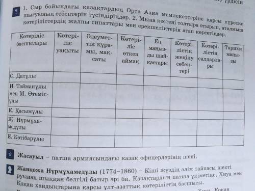 Надо заполнить таблицу. ОЧЕНЬ НАДО