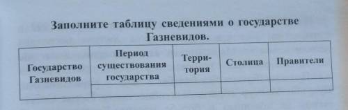 Заполните таблицу сведениями о государственной газневидов видов государства газневиды в период сущес