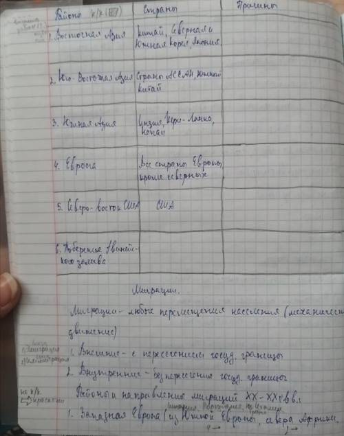 напишите причины густонаселенности, по это табличке Районы с максимальной плотностью населения