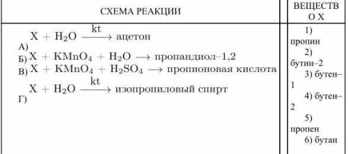 Установите соответствие между схемой реакции и веществом, принимающим в ней участие: к каждой позици