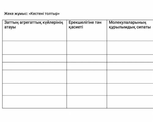 КЕСТЕГЕ Заттың агрегаттық күйлерінің атауыЕрекшелігіне тән қасиетіМолекулаларының құрылымдық сипаты​