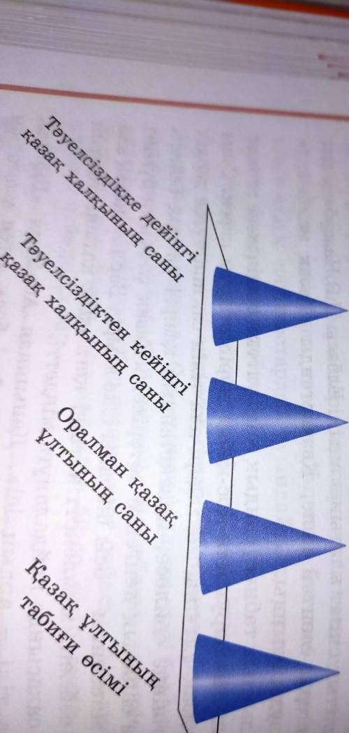 Қазақ халқы өсімінің сандық көрсеткіші туралы мәліметтерді графикке түсір​