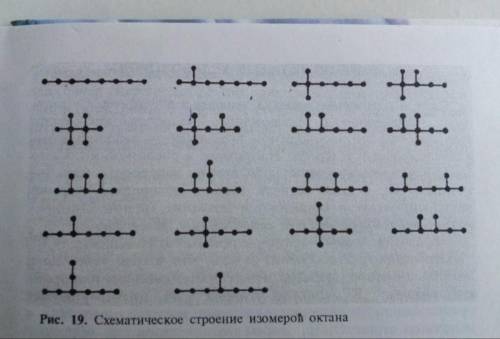 Дати назву алканам (насиченим вуглеводням) Номенклатура:1. Вибираємо самий довгий ланцюг Карбона2. Н