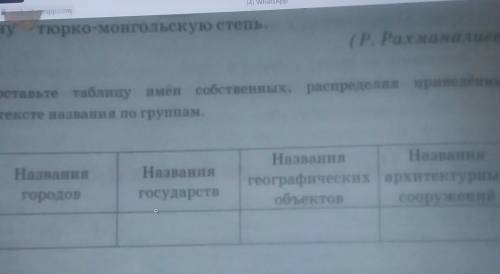 Составьте таблицу имён собственных, распределяя приведенные в тексте названия по группам.Названиягор