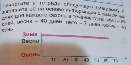 7. Начертите в тетради следующую диаграмму и заполните её на основе информации о дождливыхднях для к