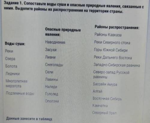 Нужно сопоставить воды суши и опасные природные явления ,связанные с ними. И выделить районы их расп