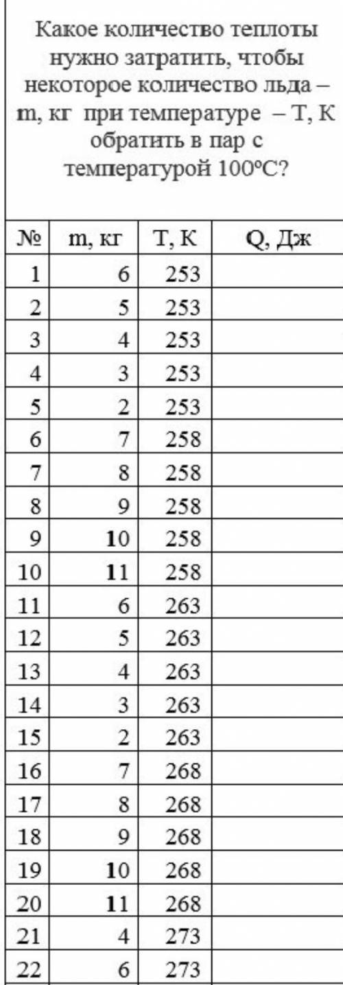 Выберете любое условие. Какое количество теплоты нужно зтратить, чтобы некоторое количество льда - m