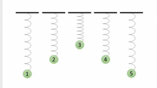 1) потенциальная энергия груза равна нулю в положениях «5» «1», «3», «5» «3», «5» «1» «1», «5» «3» «