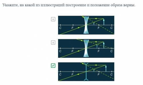 Укажите, на какой из иллюстраций построение и положение образа верны.