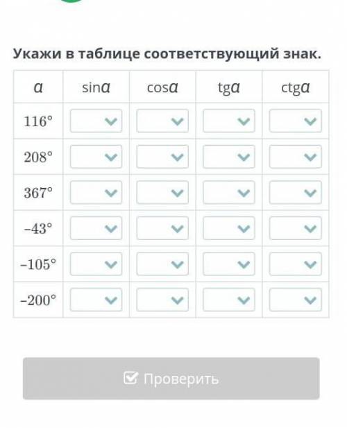 Укажи в таблице соответствующий знак. αsinαcosαtgαctgα116°208°367°–43°–105°–200°​