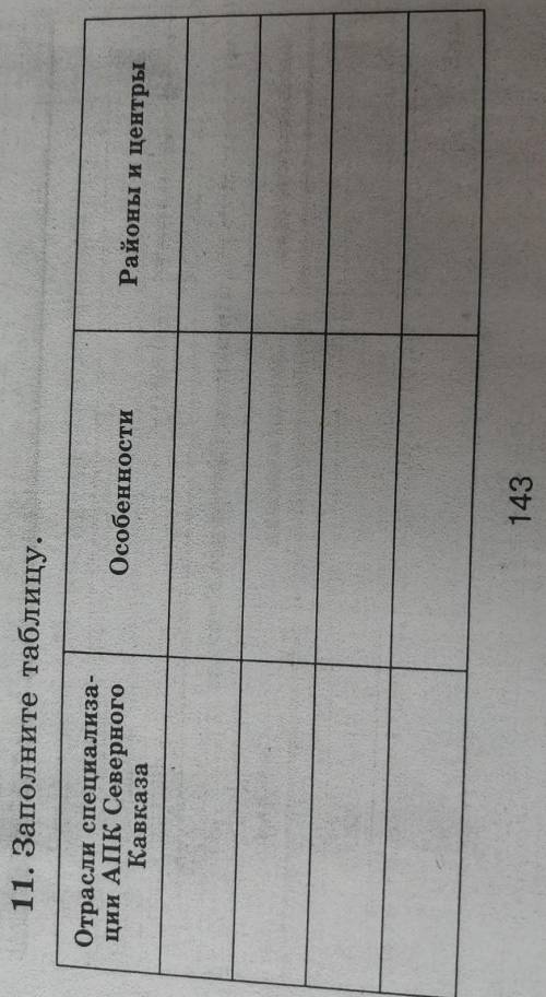 Заполните таблицу. Отрасли специализа-ции АПК СеверногоКавказа. Особенности. Районы и центры. ​