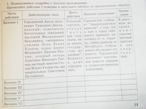 1.Прочитайте действие I комедии и заполните таблицу по предлагаемому образцу: Произведение Ревизор