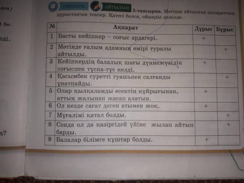 5-тапсырма.Мәтінде айтылған ақпараттың дұрыстығын тексер.Қатесі болса,ойыңды дәлелде надо вот фото