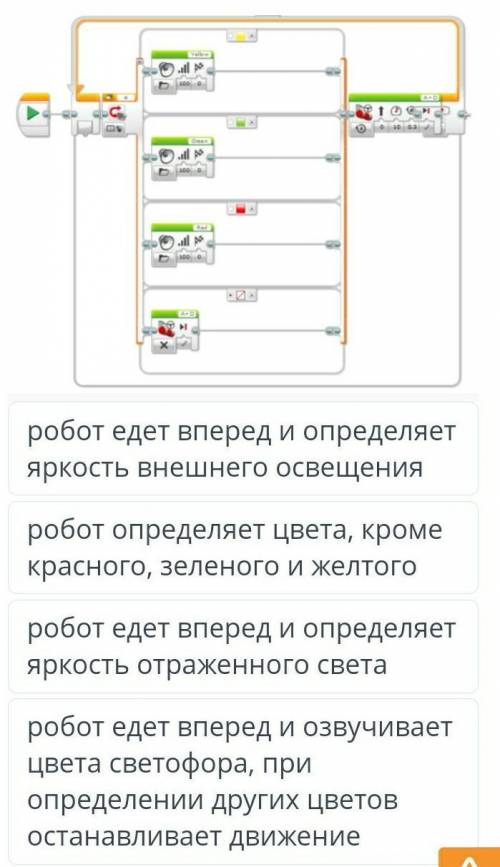 Изучи праграмны код и определи его значения