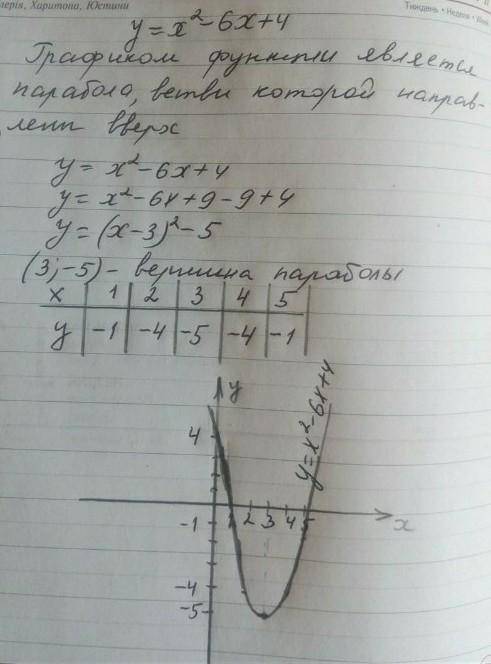 Знайти проміжки зростання та спаду функції у=х^2 +6х-4