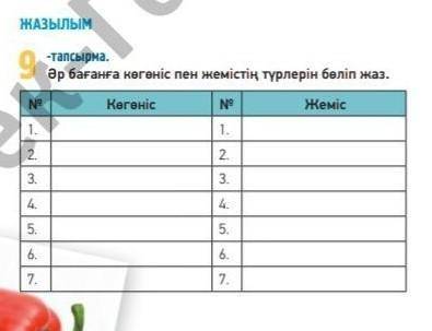 ЖАЗЫЛЫМ Сартараға кегеніс пен жемістің түрлерін бөліп жаз.-тапсырма.Әр бағанға көкөніс пен жемістің