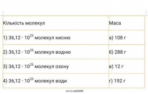 Установить відповідальність​