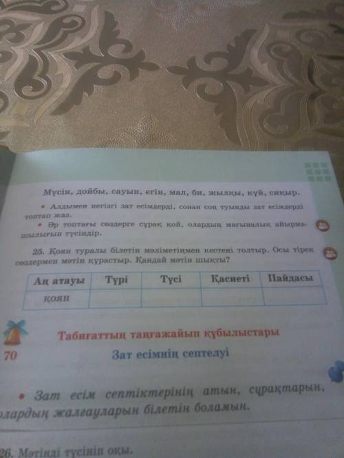 25-тапсырма Ан атауы: қоян Түрі Түсі Қасиеті Пайдасы Осылар ғана керек