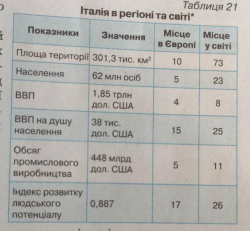 У найбагатшому регіоні Італії Альто-Адідже — Південний Тироль показник ВВП на душу населення станови