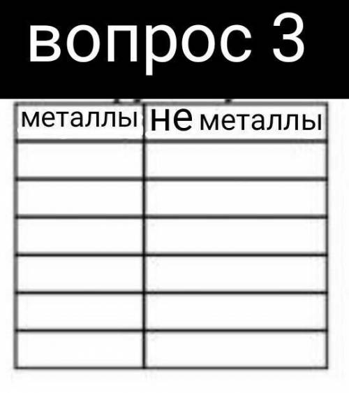 3. (Эксперимент) Изучить физические свойства некоторых металлов и неметаллов (агрегатное состояние,