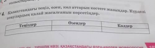 4. Казакстандағы теніз, өзен, көл аттарын кестеге жали дар.Крделі атауларын қалай жасалғанын корсеті