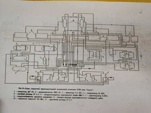 Характеристику производственной холодильной установки. Принцип работы.