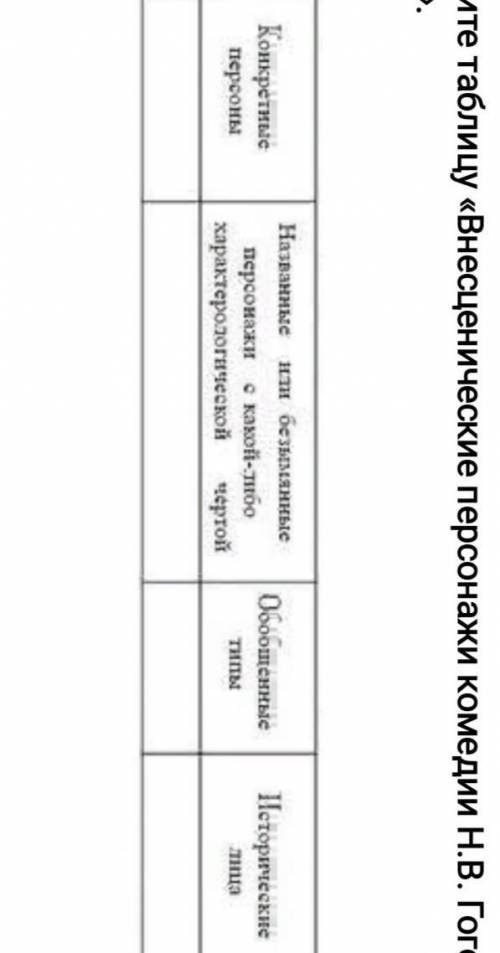 Заполните таблицу внесценические персонажи комедии н.в гоголя ревизор​
