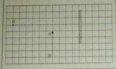 На рисунке изображен предмет АВ, который расположен перед плоским зеркалом, и точка О, в которой нах