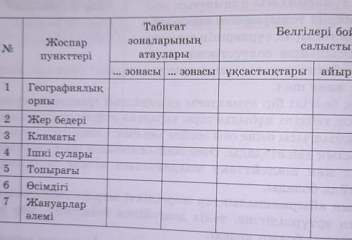 6-кесте NeЖоспарпункттеріТабиғатБелгілері бойыншазоналарыныңсалыстыруатауларызонасы зонасы ұқсастықт