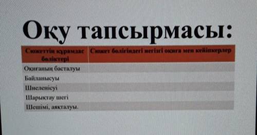 Мағжан Жұмабаев Батыр Баян Оқиғаның басталуыБайланысуыШиеленісуіШарықтау шегіШешімі, аяқталуы.Көмект