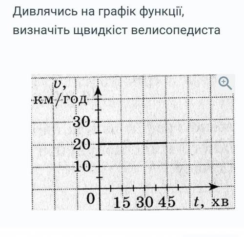 15 км/год30 км/год45 км/год20 км/год​