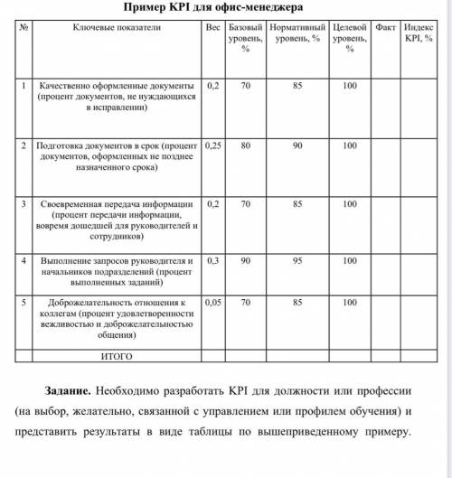 менеджмент Также необходимо провести оценку деятельности реального (или выдуманного) работника, веду