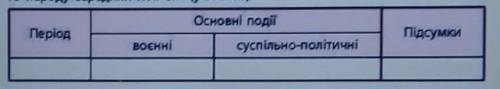 Таблиця Национально вызвольна война украинского народу середини XVI ст ДО ЗАВТРО СДЕЛАТЬ​