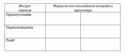 Начерти таблицу в тетради и заполни ее