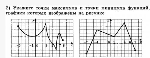 Укажите точки макс и мин функций