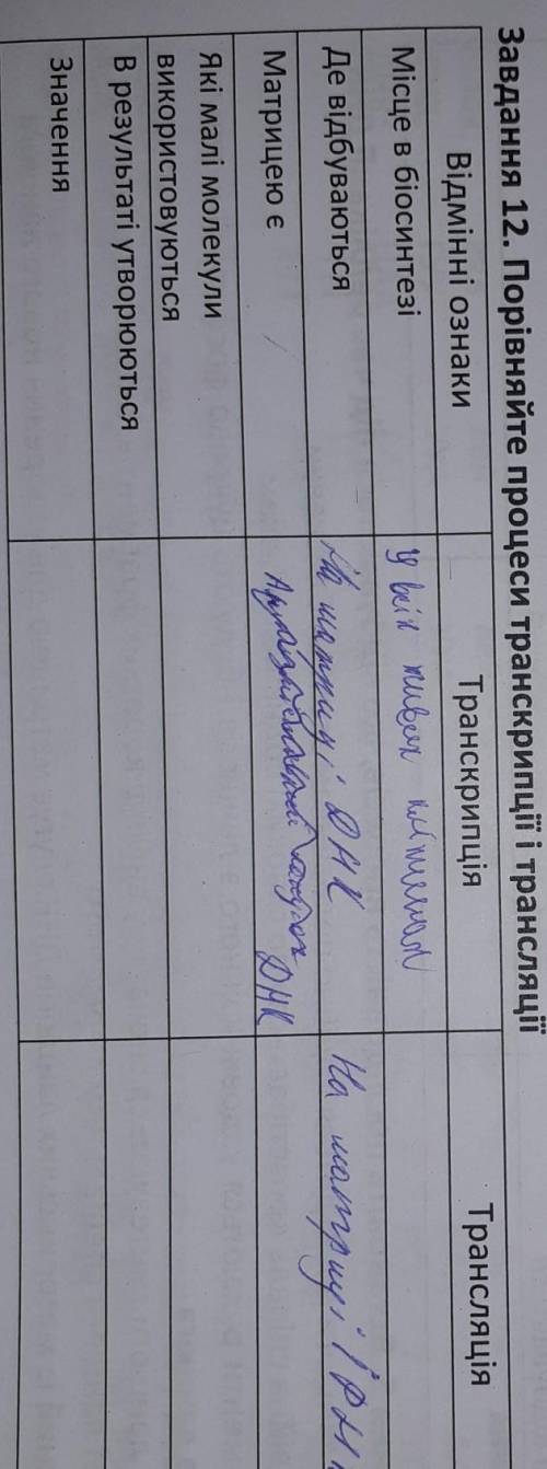 Порівняйте процеси транскрипції і трансляції, повністю​